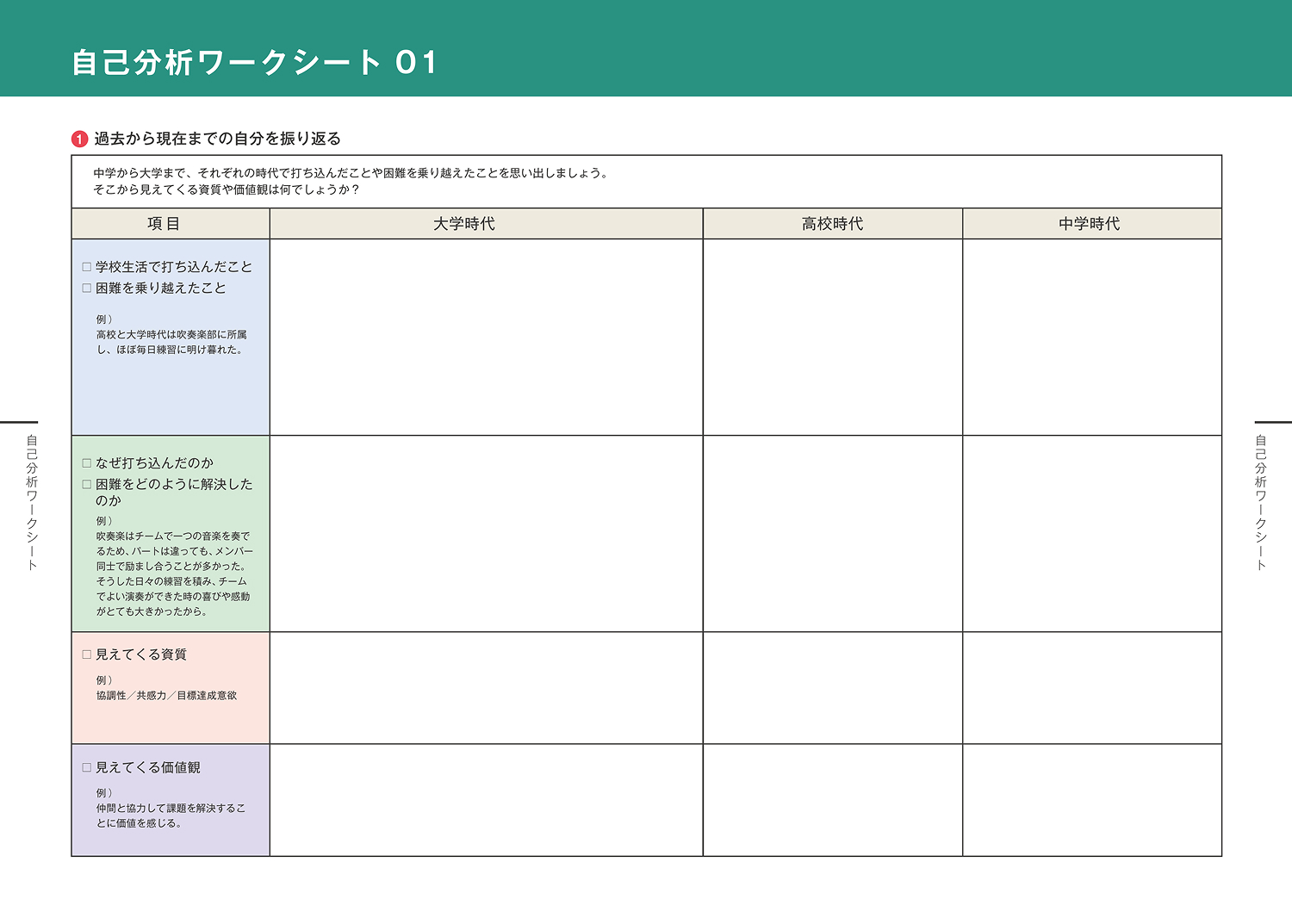 自己分析ワークシート01